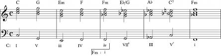 The Art Of Modulation Part 2 Common Chord Modulation Art