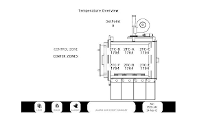 firing advanced ceramics in high temperature furnaces 2015