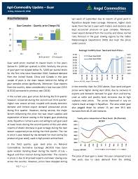 Guar Update Oct2016