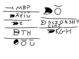 My Lip Sync Chart Youtube