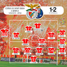 Analise Ao Benfica Vs Fc Porto Eu Visto De Vermelho E Branco