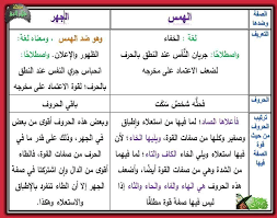 صفات الحروف الهمس والجهر ا learn arabic language quran verses learning arabic