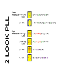 Digital cheat sheet tutorial on how to solve 3x3x3 rubik's cube. 2look Oll Algorithms 2 Look Oll The Aim Of Oll Orientation Of The Last Layer Is To Get All Yellow Sticker To Face Up If You Are Doing White Cross Devilspunchbowlmovie