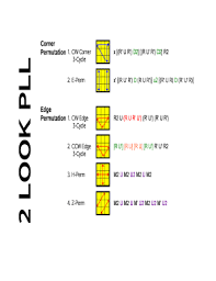 As you work on your f2l solutions and efficiency, you can also begin to learn more algorithms for the last layer. 2look Oll Algorithms 2 Look Oll The Aim Of Oll Orientation Of The Last Layer Is To Get All Yellow Sticker To Face Up If You Are Doing White Cross Devilspunchbowlmovie