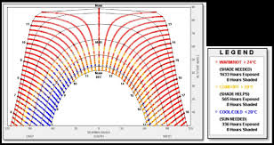 3 2 Thermal Comfort On South Elevation And Sun Shading