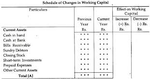 Schedule Of Changes In Working Capital Meant To Be Resume Examples Fund