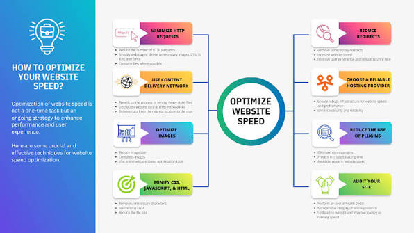 Website Speed Optimization: Boost Performance and Retention | ImageWorks  Creative