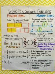 Free math word search puzzles over basic math terms, algebra, geometry, computation, and more. 34 Maths Magazine Ideas Math Classroom Teaching Math Homeschool Math