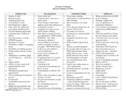 Personal Strengths Essay Resume Nice Strengths And Weaknesses For Resume Letter Of Recommendation Overused Words Best Resume Template