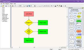 10 Best Free Diagramming Tools For Windows