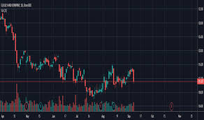 lly stock price and chart nyse lly tradingview