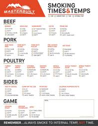 Cooking Times Beef Online Charts Collection