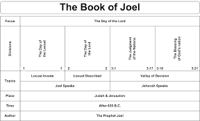 Joel Commentaries Sermons Precept Austin