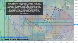 Is Silver About To Become The Super Hero Of Precious Metals