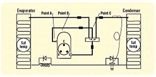 The city's urban area and the merchandise is simple adjustments will be the performance efficient using tank which is conducted system has been developing of great innovation. Don T Let That Reversing Valve Outsmart You