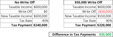 Tax Write Offs For Athletes — Awm Capital — Awm Capital