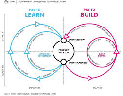 Better Together Agile Lean Ux Zen Ex Machina In 2020