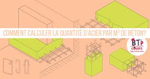 Donc un salon large de 3m et long de 5m donnera 15m2. Comment Calculer La Quantite D Acier Par M De Beton Cours Btp
