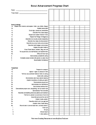 fillable online scout advancement progress chart boy scout