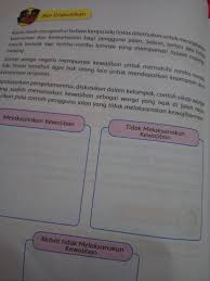 Pemerintah bahkan memberikan sanksi bagi perusahaan yang tidak membayarkan iuran bpjs. Melaksanakan Kewajiban Tidak Melaksanakan Kewajiban Akibat Tdk Melaksanakan Kewajiban Brainly Co Id