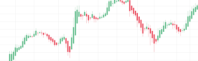 Stocks represent the largest number of traded financial instruments. Day Trading Charts The Best Free Candlestick Charts Explained