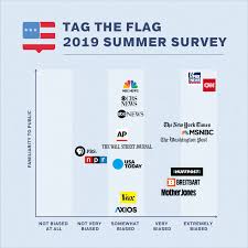 2019 Media Bias Chart Summer 2019 Survey Tag The Flag