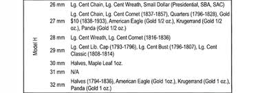 Air Tite Coin Capsule Chart