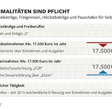 Für andere lohnt sich die steuererklärung bereits während des studiums. Steuererklarung 2014 Wichtige Tipps Fur Selbststandige Welt