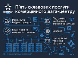 Maybe you would like to learn more about one of these? Kievstar Udvoil Moshnosti Kommercheskogo Coda I Usilil Sistemu Bezopasnosti Novosti Kompyuternoe Obozrenie