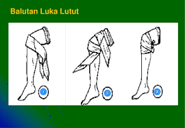 Check spelling or type a new query. Ppt Pertolongan Cemas Powerpoint Presentation Free Download Id 4581794