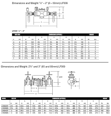 Watts Double Check And Reduced Pressure Backflow Preventers