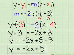 Plug the given values into the formula for a slope: 6 Ways To Use The Slope Intercept Form In Algebra Wikihow