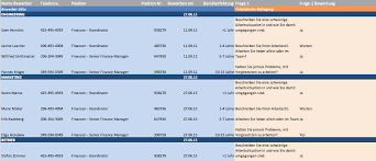 897 x 443 · png gehaltsplanung excel kostenplanung personal hr kpi download image mehr @ www.stallwanger.net 1023 x 666 · jpeg wirtschaftsplan vorlage download image mehr @ www.controllingportal.de 1000 x 910 · png haushaltsplan als excel vorlagen. Kostenlose Excel Vorlagen Fur Personalplanung