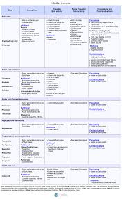 Educate Rheumatoid Arthritis Ra Overview