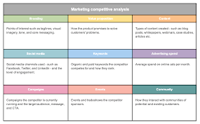 Maybe you would like to learn more about one of these? Free Competitor Analysis Templates For Marketing Teams Aha
