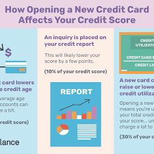 New loan, new credit card with balance transfer), the new debt also affects the score! How Opening A New Credit Card Affects Your Credit Score