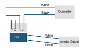 Rv solar panel installation wiring diagram. Rv Inverter Install Four Different Diy Methods To Get Off The Grid