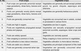 1 Differences Between Fruit And Vegetable Crops Download Table