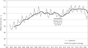 Overall gdp shrank by 5.6 per cent, the biggest contraction since the 1998 asian financial crisis. Title 2 Field Chapter Title Quarterly Essay