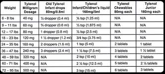 Children U S Tylenol Dosage Chart For Infants