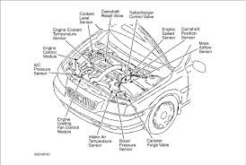 Volvo truck wiring diagrams pdf; Volvo T5 Engine Diagram Wiring Diagram Cycle Warehouse Cycle Warehouse Leoracing It