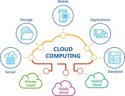 So, a framework of cloud computing is broadly. How To Start Using Cloud Computing As A Startup By Ewere Diagboya Mycloudseries Medium
