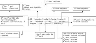 design of short italian sentences to assess near vision