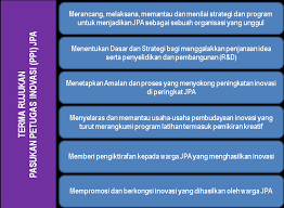 Innovator, ternyata kreatif dan inovatif adalah dua hal yang berbeda. Http Docs Jpa Gov My Docs Pelbagai Inovasi Pelan Inovasi Pdf