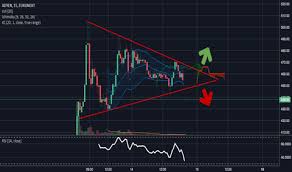 Adyen Stock Price And Chart Euronext Adyen Tradingview