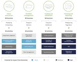 Top 10 low cap altcoins. Top 16 Blockchain Applications Use Cases In 2021