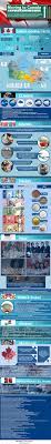 Moving To Canada Beginner S Guide Infographic Canada Travel Moving To Canada Toronto Canada Travel