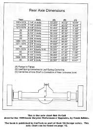 Jeep Axle Width Chart Best Collection Of All Time Jeep