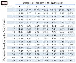 critical value table google search statistics help