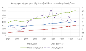 Worldwide Drilling Productivity Report Peak Oil Barrelpeak Oil Barrel Peak Oil Oil Barrel Oils